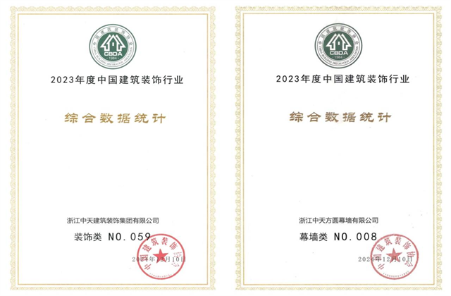 尊龙凯时装饰集团位列2023年度中国建筑装饰企业百强59位、幕墙百强第8位